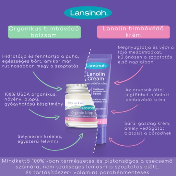 Lansinoh na bolestivé bradavky HPA Lanolin 40ml