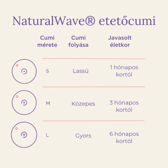 Lansinoh dojčenská fľaša 160ml