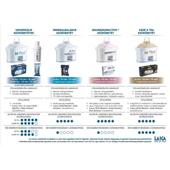Laica Bi-flux Mineral Balance vodný filter 1 ks