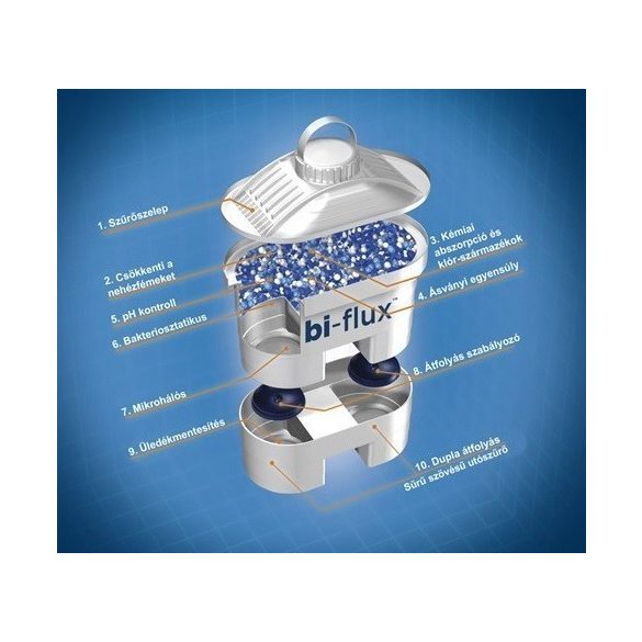 Laica Bi-flux Mineral Balance vodný filter 1 ks