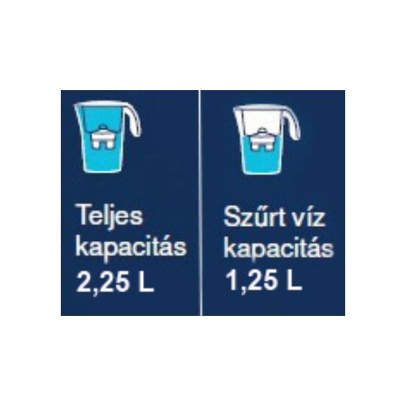 Laica Clear Line biela filtračná kanvica (1 Bi-Flux s univerzálnou vložkou filtra)