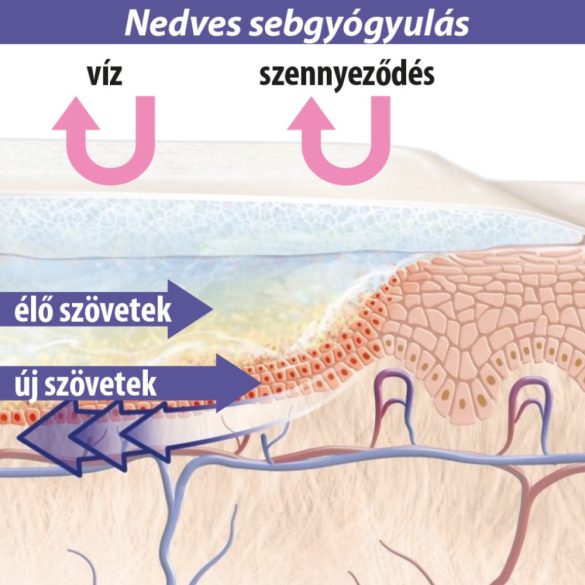 Lansinoh Organický balzam na bradavky 60ml
