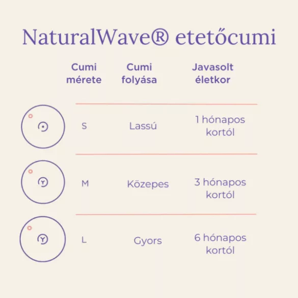 Lansinoh 2 ks fľaše s pomalým prietokom + 2 ks viečok, 160 ml