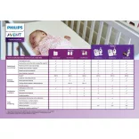 Avent SCD502 DECT, detský monitor