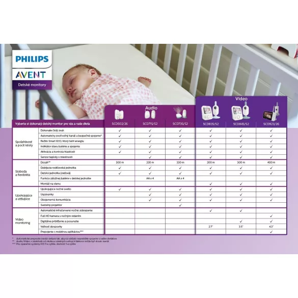 Avent SCD502 DECT, detský monitor