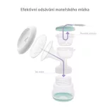 TRUELIFE Elektrická dvojitá odsávačka Nutrio BP Electric Double