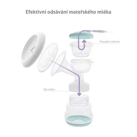 TRUELIFE Elektrická dvojitá odsávačka Nutrio BP Electric Double