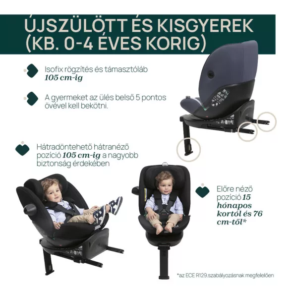 Chicco EVERONE I-SIZE 40-150 cm autosedačka – Black