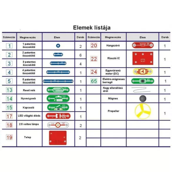 Cambridge Brainbox Základná sada elektroniky – Primary 2