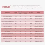 Imse tanga s umývateľnou vložkou – biela
