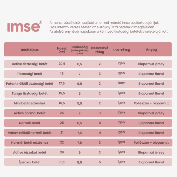 Imse tanga s umývateľnou vložkou – čierna