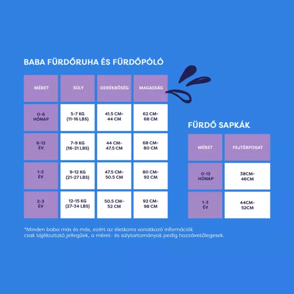 Bambino Mio Detská kúpacia čiapka Wave 1–3 roky