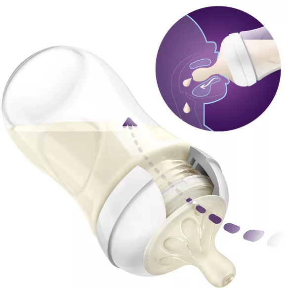 Sada pre novorodencov Philips AVENT Natural Response, 6-dielna