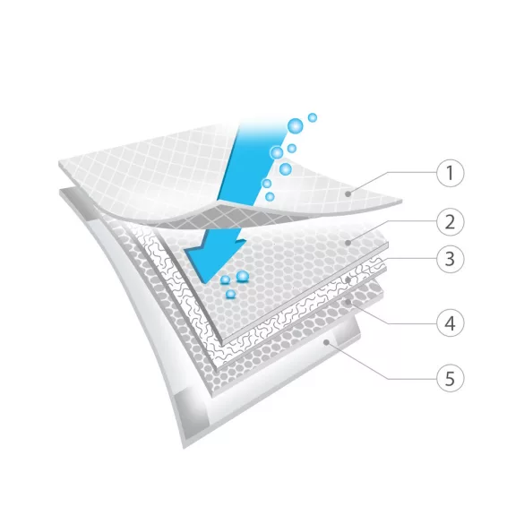 Prebaľovacia podložka BabyOno – 10 + 2 ks 40 x 60 cm 513/12